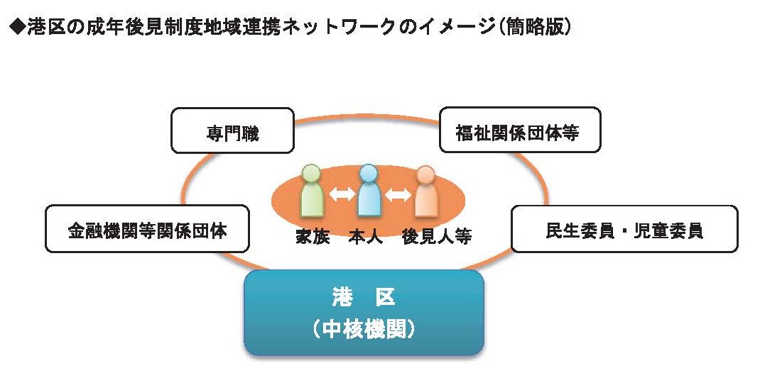 社会貢献型後見人制度と司法書士 司法書士 みなオジのタメになる話